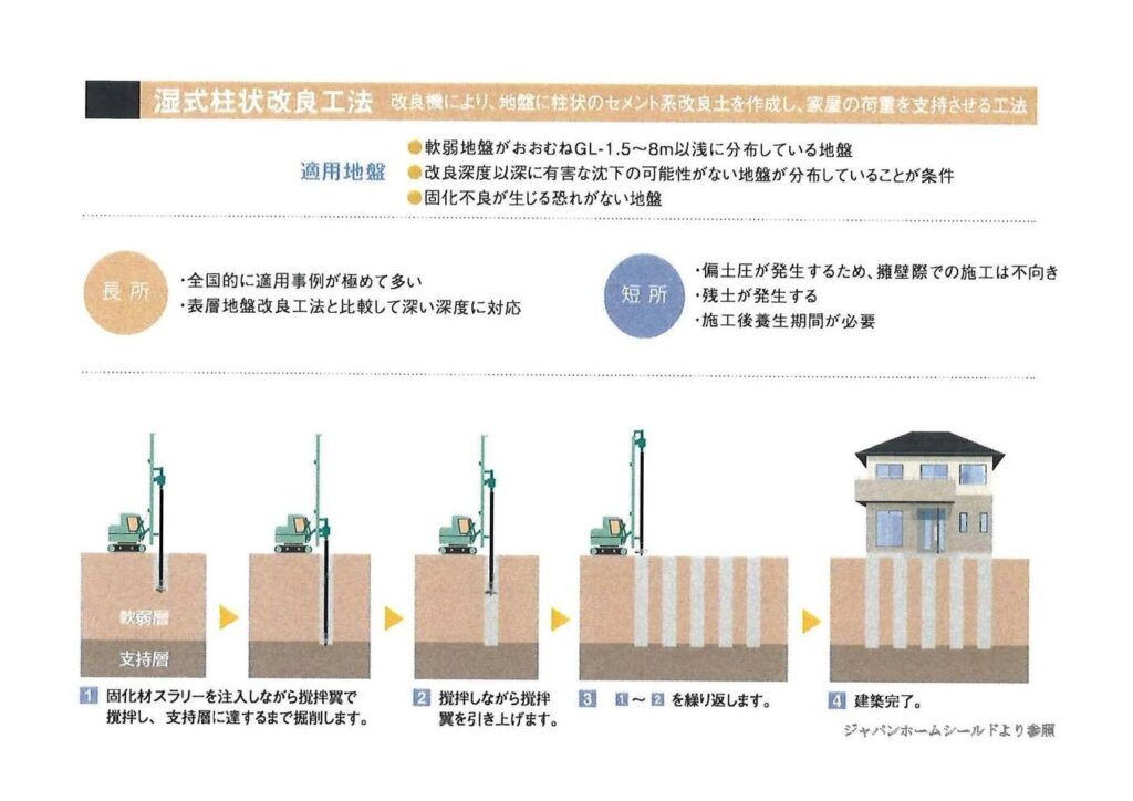 新築工事の基礎着工前の様子をお届け