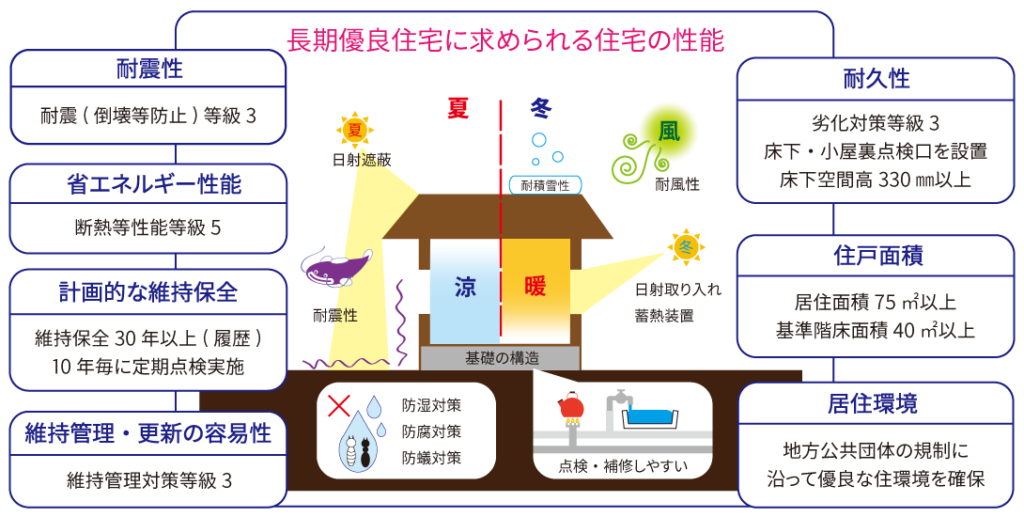 東京 青梅・西多摩エリアの新築・リフォームのご相談なら 株式会社ささもと建設