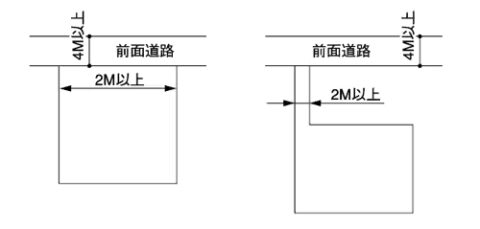 土地調査の件５